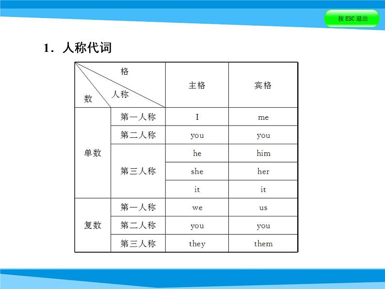 小升初英语课件－第四讲 词汇广场 专题三　代词｜全国通用 (共46张PPT)07