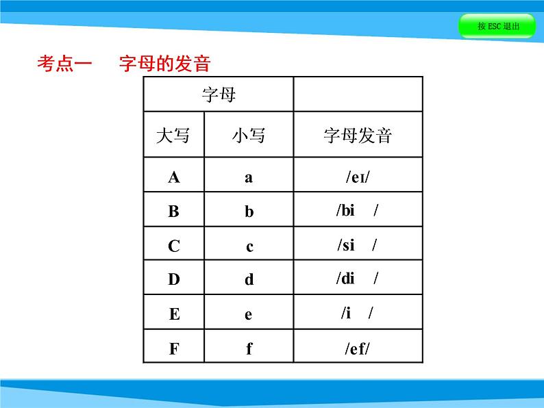 小升初英语课件－第二讲　字母乐园｜全国通用 (共56张PPT)05