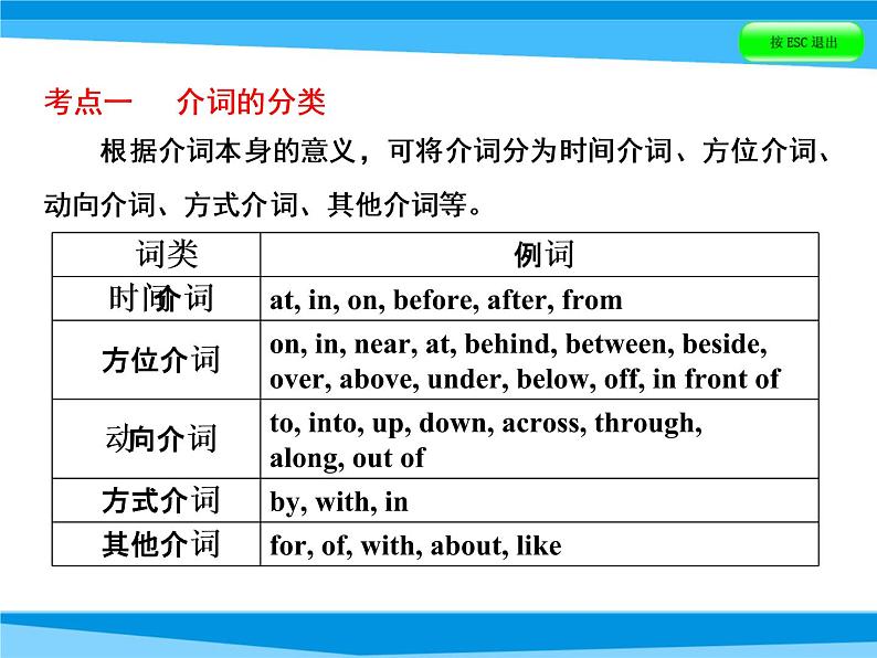 小升初英语课件－第四讲 词汇广场 专题六　介词｜全国通用 (共45张PPT)06