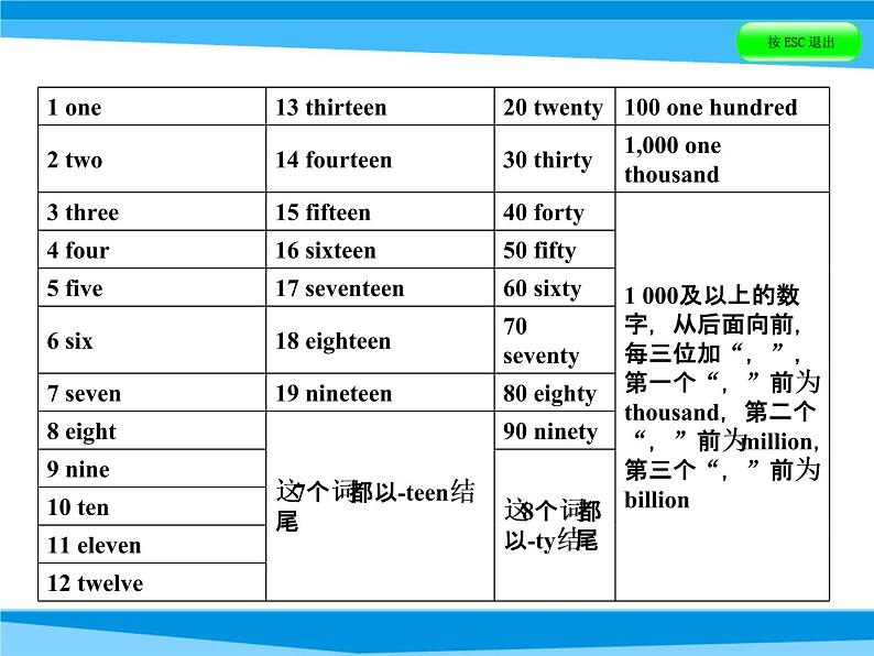 小升初英语课件－第四讲 词汇广场 专题五　数词｜全国通用 (共47张PPT)07