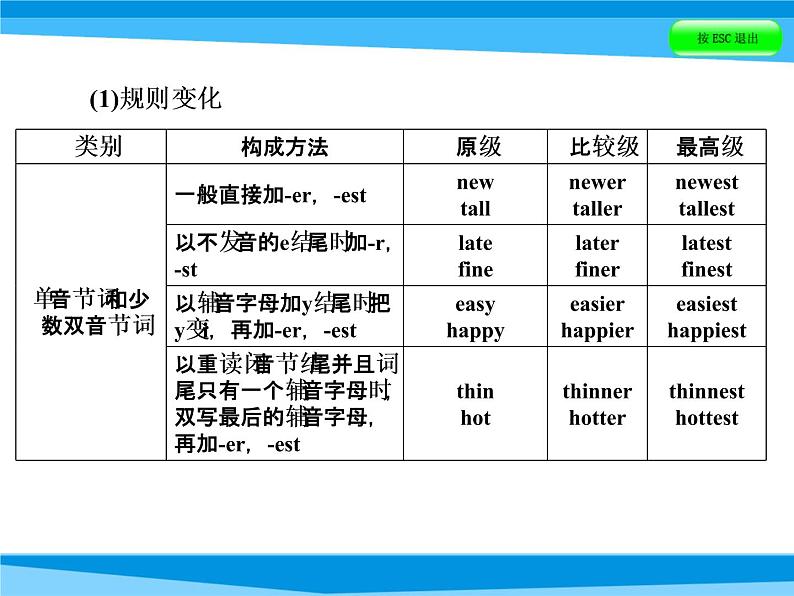 小升初英语课件－第四讲 词汇广场 专题四　形容词和副词｜全国通用 (共50张PPT)07