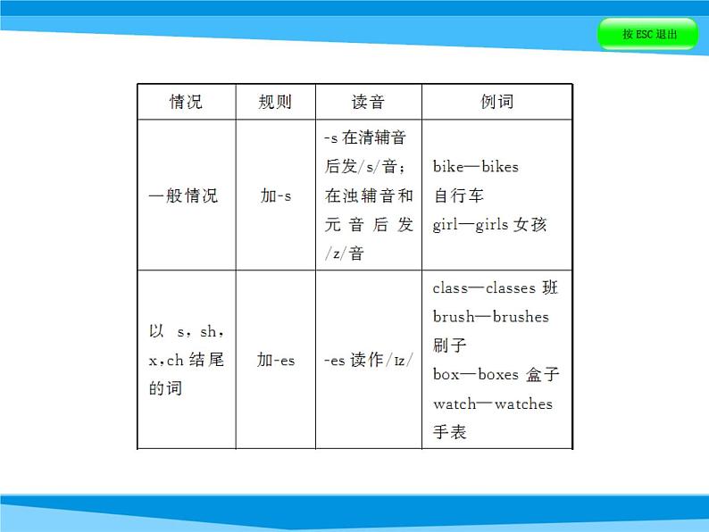 小升初英语课件－第四讲 词汇广场 专题一　名词｜全国通用 (共66张PPT)08