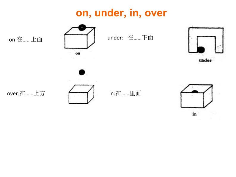 六年级下册英语课件 - 小升初复习  介词     全国版(共26张PPT)07