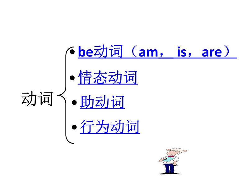 六年级下册英语课件-小升初英语知识点专项复习专题二_词类_动词课件 全国通用(共9张PPT)02