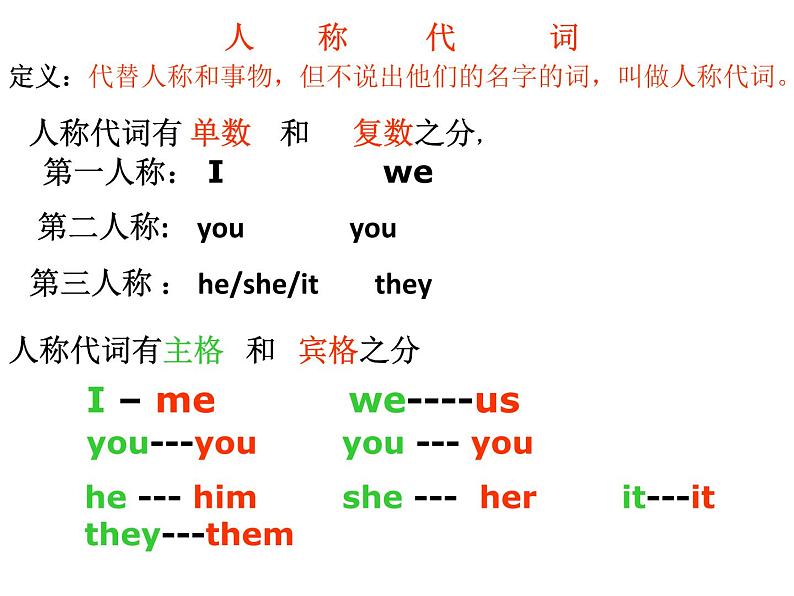 六年级下册英语课件-小升初英语知识点专项复习专题二_词类_代词课件 全国通用(共11张PPT)03