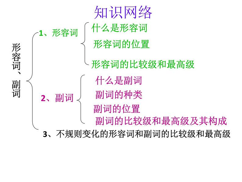 六年级下册英语课件-小升初英语知识点专项复习专题二_词类_形容词课件 全国通用(共16张PPT)02