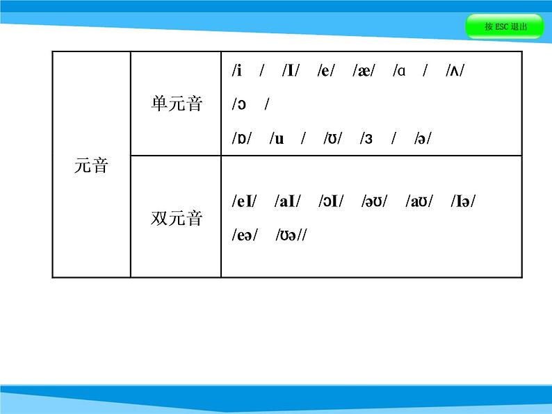 小升初英语课件－第三讲　语音地带｜全国通用 (共45张PPT)06