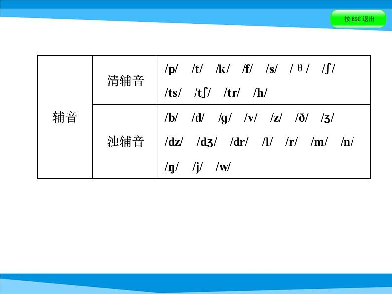 小升初英语课件－第三讲　语音地带｜全国通用 (共45张PPT)07