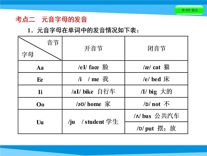 小升初英语课件－第三讲　语音地带｜全国通用 (共45张PPT)08