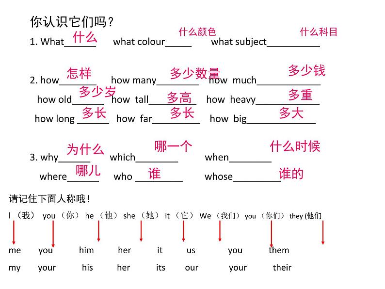 六年级下册英语课件-小升初英语重点词汇复习课件 全国通用(共13张PPT)06