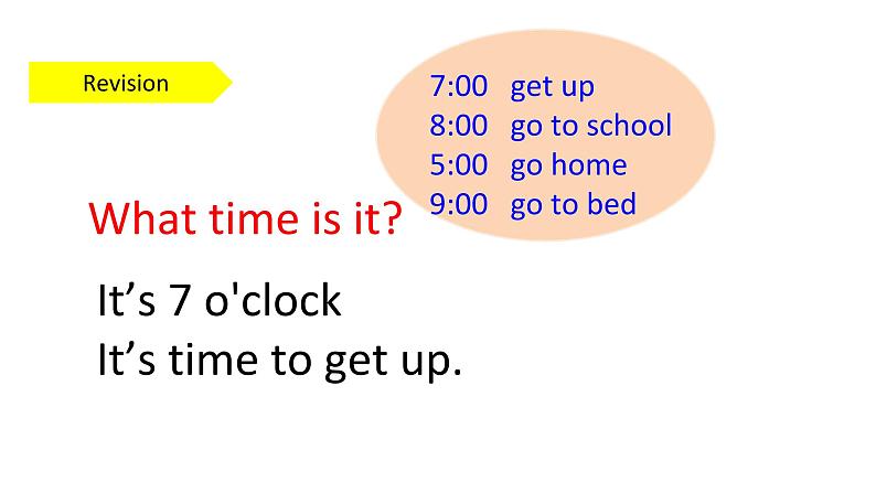 PEP小学英语四年级下册 unit 2  What time is it   Part B Let's talk&Let's play课件+教案03