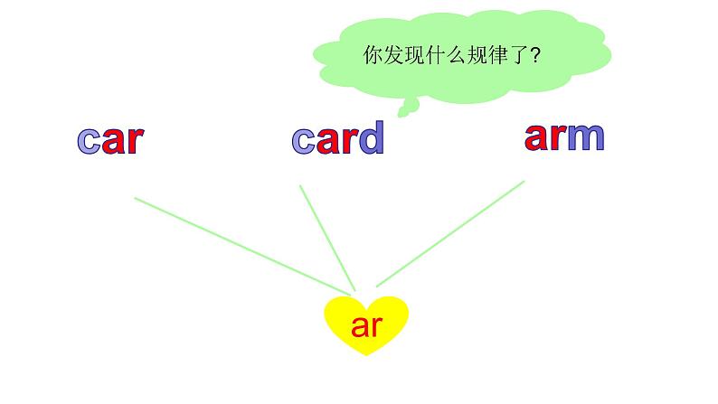 PEP小学英语四年级下册 unit  3 Weather   Part A Let's spell课件+教案08