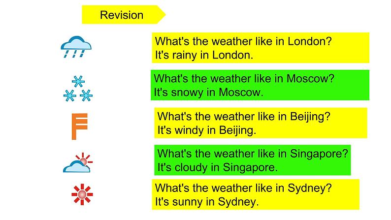 PEP小学英语四年级下册 unit  3 Weather   Part B Let's talk&Let's play课件+教案03