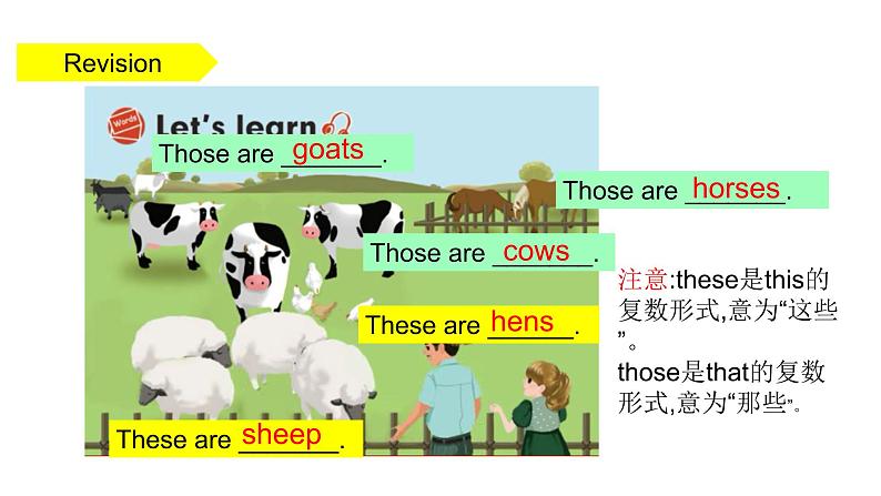 PEP小学英语四年级下册 unit  4  At  the  farm  Part B Let's talk&Let's play课件+教案03