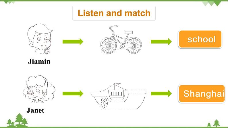 五年级下册英语课件-Module 4 Travel Unit 7 We will go by train Period 2-教科版（广州）05