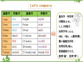 五年级下册英语课件-Module 2 Plans Unit 3 We are going to have an English test Period 1-教科版（广州）