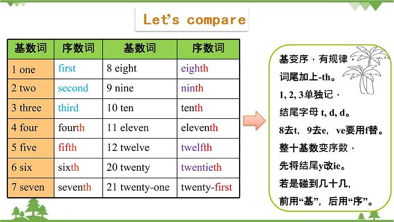 五年级下册英语课件-Module 2 Plans Unit 3 We are going to have an English test Period 1-教科版（广州）03