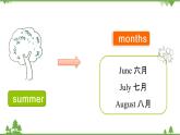 五年級(jí)下冊(cè)英語(yǔ)課件-Module 1 Seasons Unit 2 It's the middle of winter Period 2-教科版（廣州）
