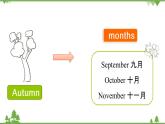 五年级下册英语课件-Module 1 Seasons Unit 2 It's the middle of winter Period 2-教科版（广州）