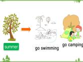 五年級(jí)下冊(cè)英語(yǔ)課件-Module 1 Seasons Unit 1 What's your favourite season_ Period 1-教科版（廣州）