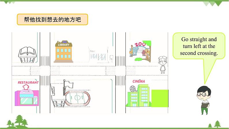 五年级下册英语课件-Module 6 Directions Unit 12 I know a short cut Period 2-教科版（广州）03