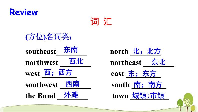 陕旅版英语六年级下Unit 7 part C教学课件02