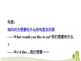 陕旅版英语六年级下Unit 2 part C教学课件