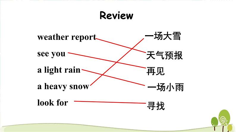 陕旅版英语五年级下Unit 5 Part C教学课件02