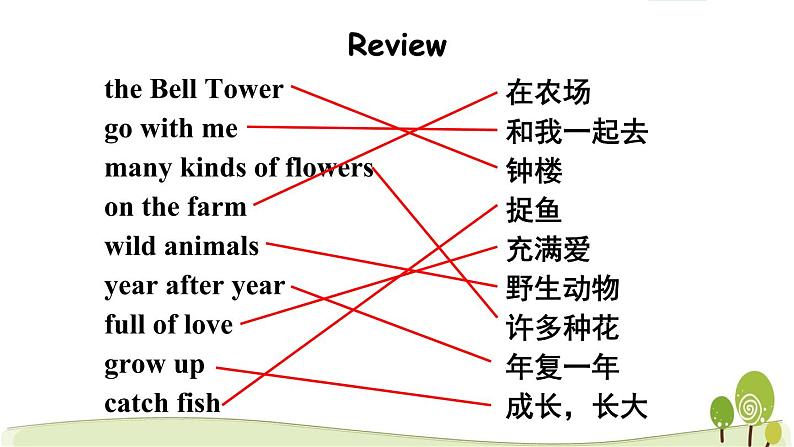 陕旅版英语五年级下Unit 4 Part C教学课件02