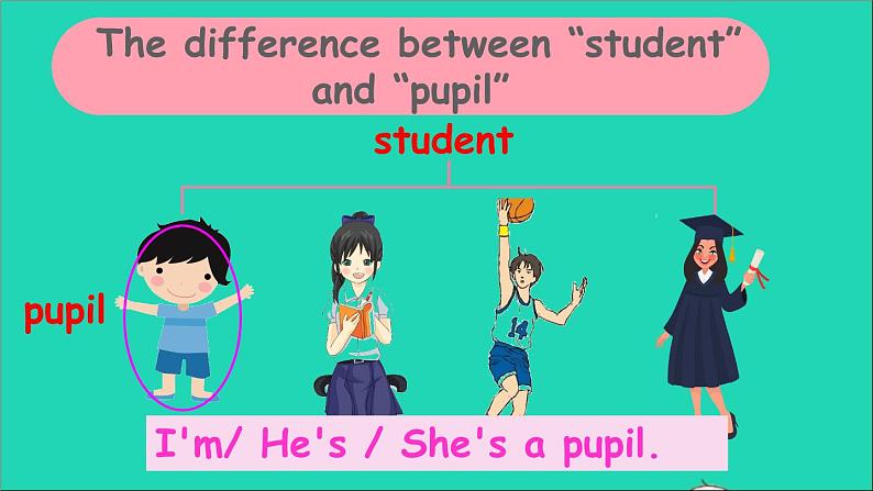 人教PEP 三年级英语下册 Unit 1 Welcome back to school Part B第5课时课件+素材08