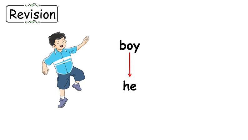 PEP小学英语三年级下册 unit 2 A Let's talk&Point and say 课件+素材03
