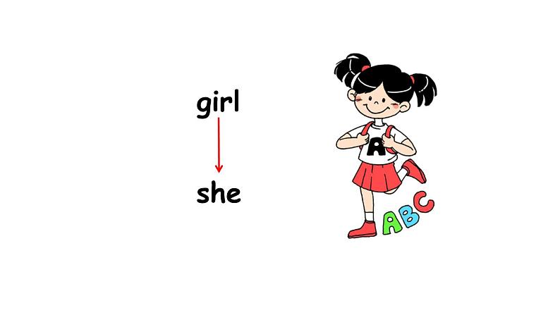 PEP小学英语三年级下册 unit 2 A Let's talk&Point and say 课件+素材05