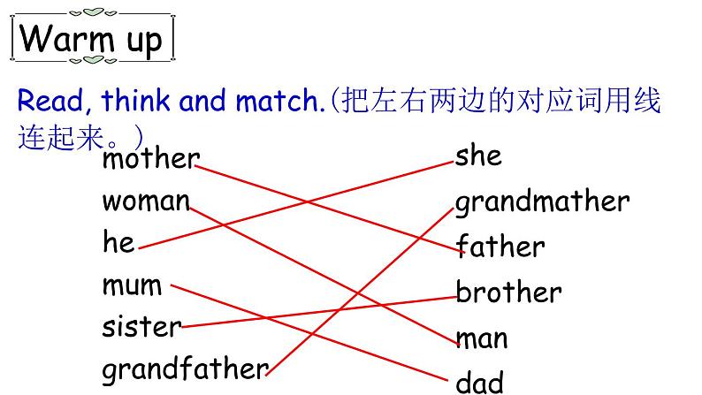 PEP小学英语三年级下册 unit 2  B Start to read 课件+素材02