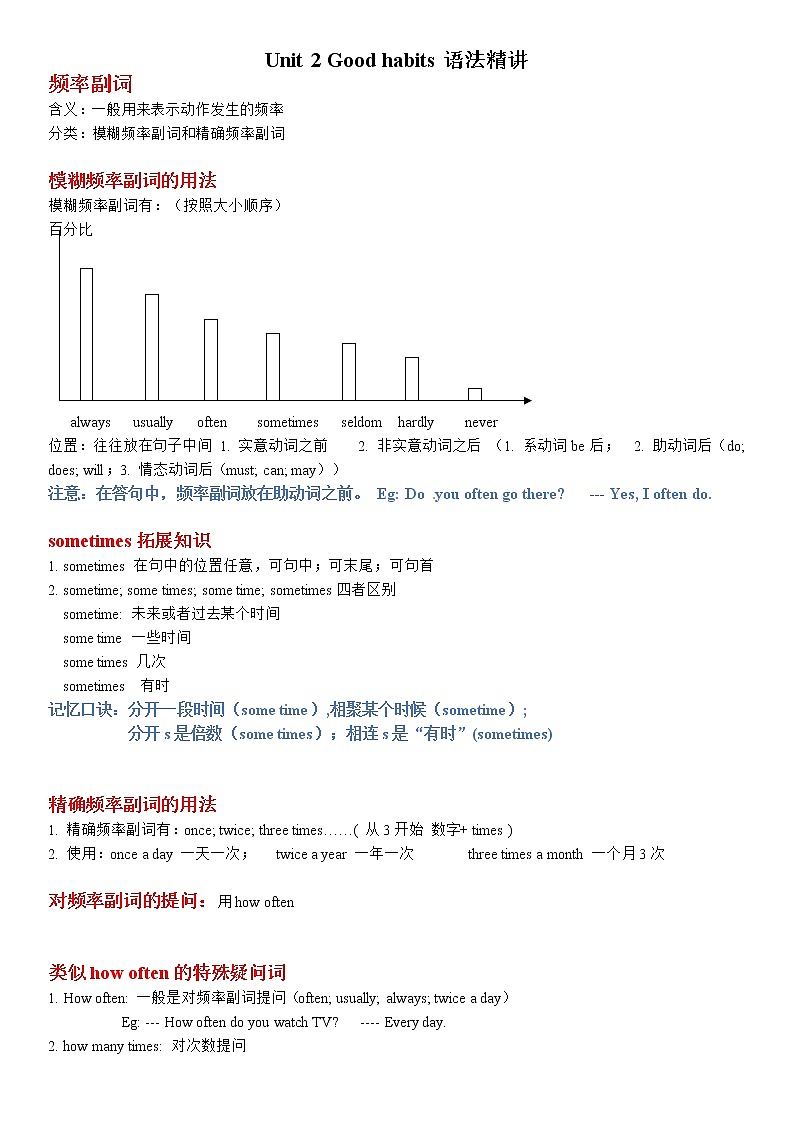 【单元核心语法】六年级下册英语精讲精练-Unit 2 Good habits 译林三起（含答案）第1页