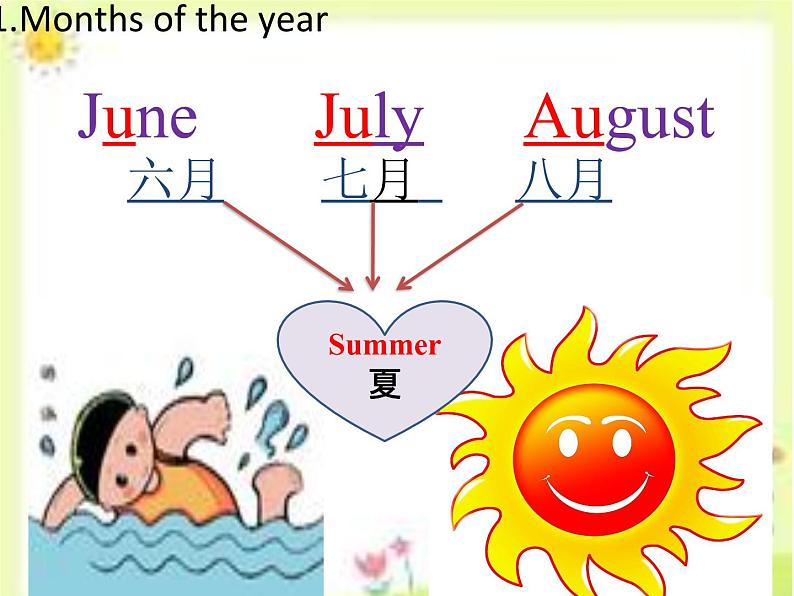 四年级英语下册课件-Lesson 7 Months of the Year（33）-冀教版05