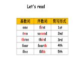 PEP小学英语五年级下册 unit 4  When is  the art  show  Part B Let's learn  课件+素材
