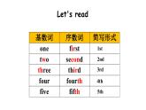 PEP小学英语五年级下册 unit 4  When is  the art  show  Part B Read and write  课件+素材