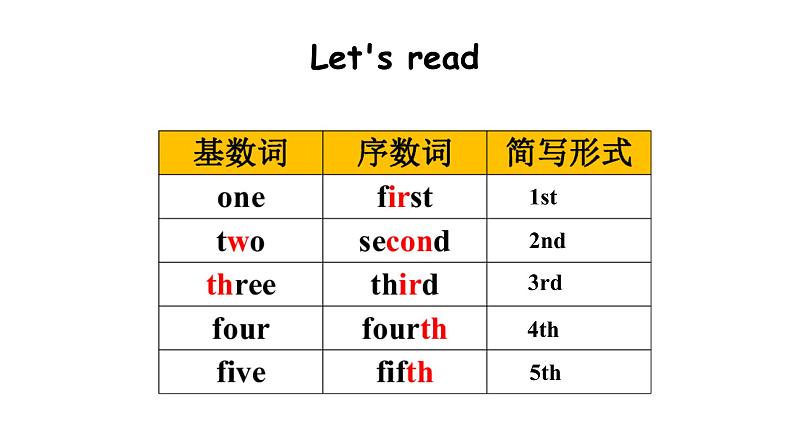 PEP小学英语五年级下册 unit 4  When is  the art  show  Part B Read and write  课件+素材03