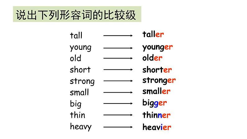 PEP小学英语六年级下册  Unit  1  How tall are you B Let's try&Let's talk     ppt课件+教学教案03