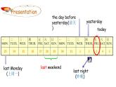 PEP小学英语六年级下册  Unit  2  Last weekend    B Let's learn& Look and talk     ppt课件+教学教案