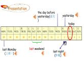 PEP小学英语六年级下册  Unit  2  Last weekend    B Let's learn& Look and talk     ppt课件+教学教案