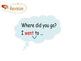 PEP小学英语六年级下册  Unit  3What  did  you  do   B Let's try&Let's talk     ppt课件+教学教案