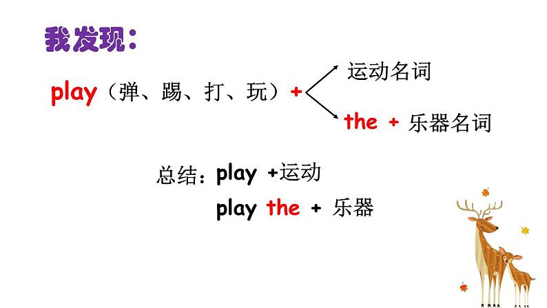 PEP小学英语六年级下册      Day 3 & Day 4     ppt课件+教学教案05