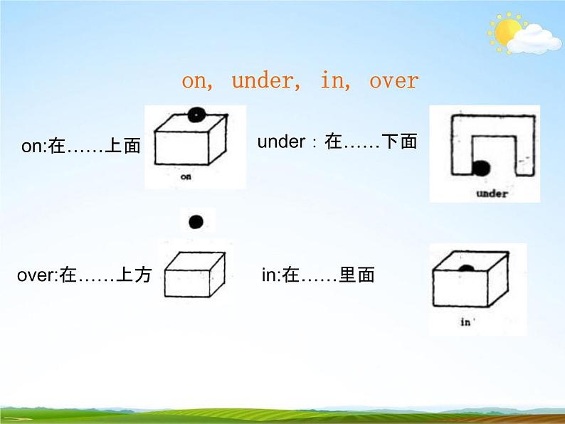 人教PEP版小升初英语《介词专项总复习》精品教学课件PPT优秀课件07