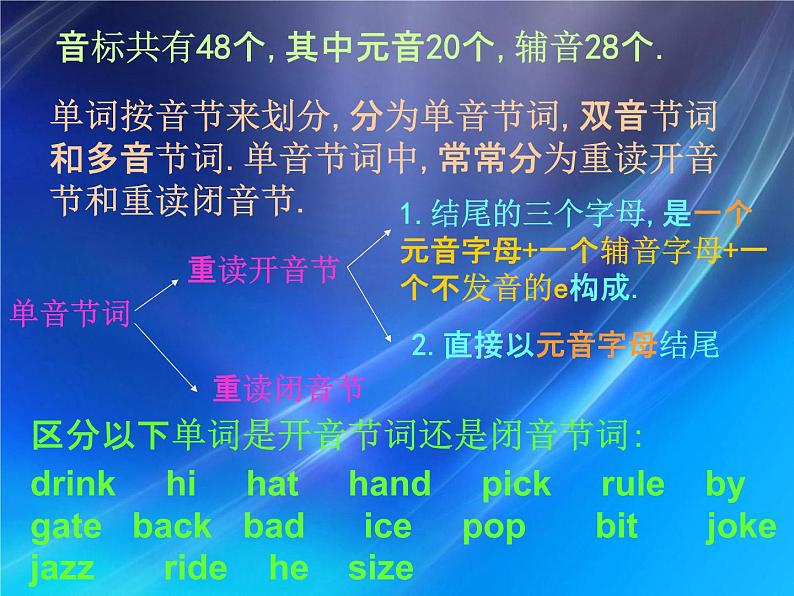 人教PEP版小升初英语《音标专题总复习》精品教学课件PPT优秀课件02