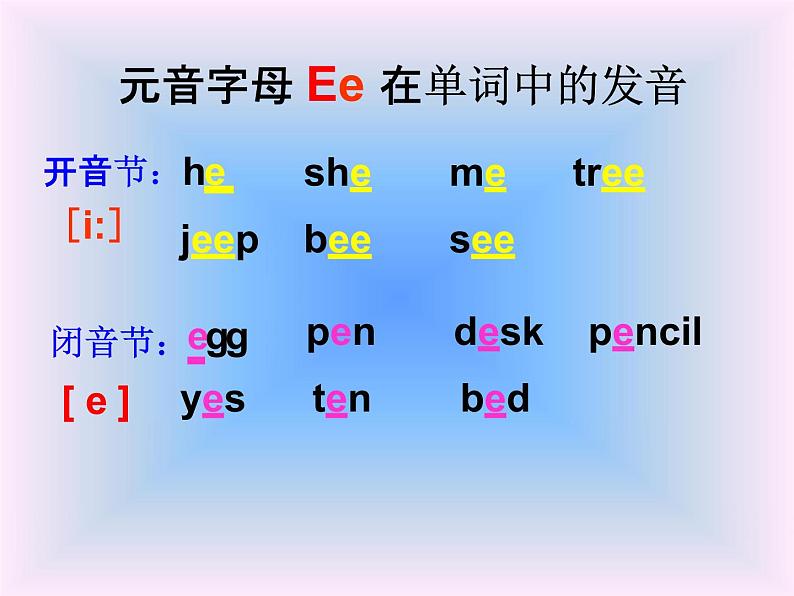 人教PEP版小升初英语《音标专题总复习》精品教学课件PPT优秀课件06