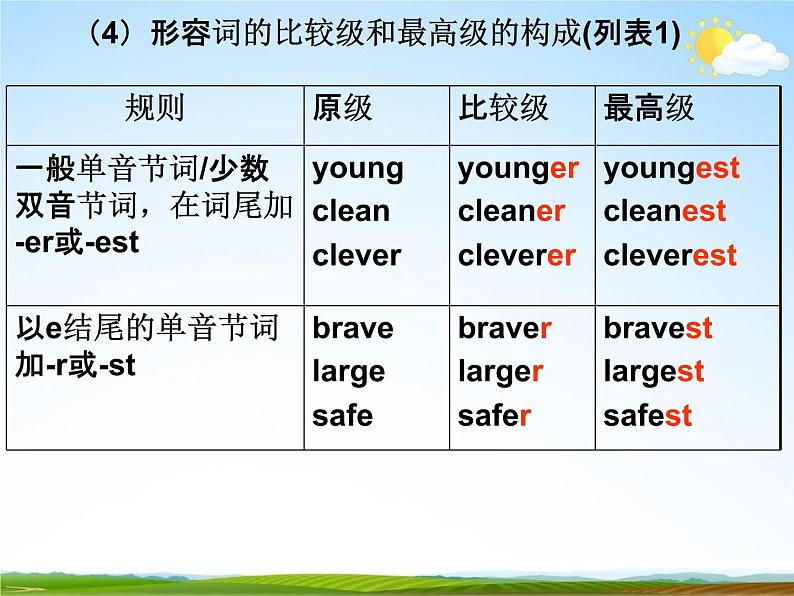 人教PEP版小升初英语《形容词专题复习》精品教学课件PPT优秀课件第5页