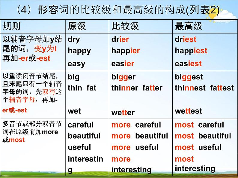 人教PEP版小升初英语《形容词专题复习》精品教学课件PPT优秀课件第6页