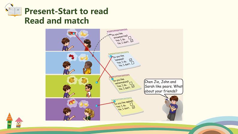 6.人教pep版-三下unit5-partB-Start to read & Let's check & Let's sing 课件03