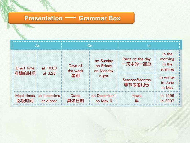 小学语法训练-U9时间的介词 课件07